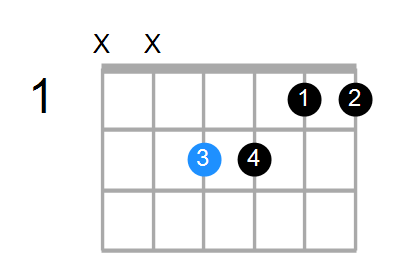 E flat deals 9 guitar chord